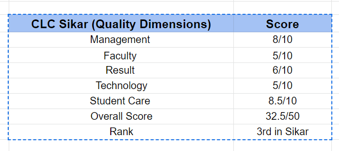 clc-sikar-good-for-coaching-table-score