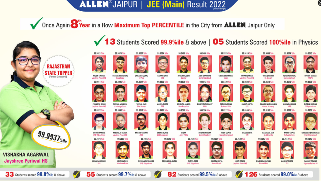 allen-jaipur-result-2022-jee