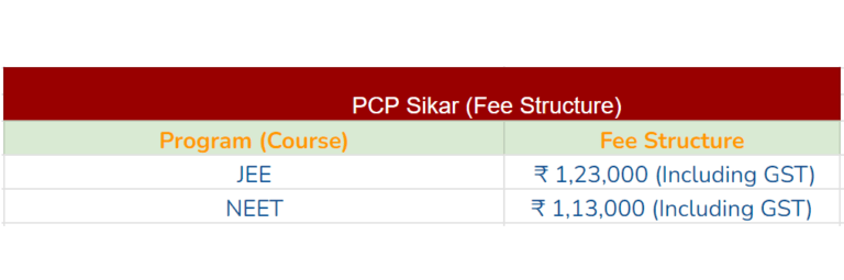 IIT JEE Coaching Fees in Sikar 2024 | Top 5 Institutes Comparison
