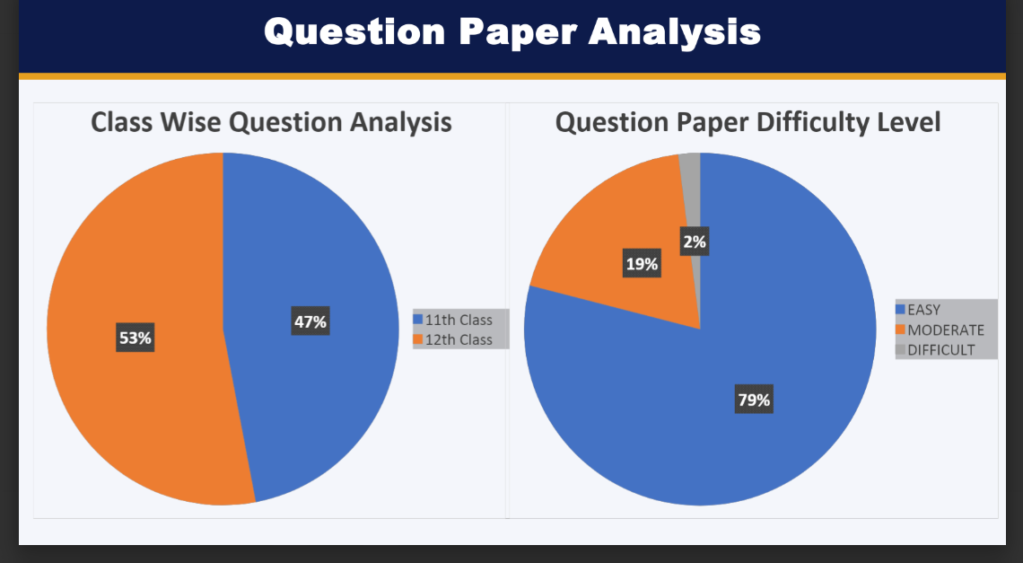 NEET UG 2026 Paper Analysis
