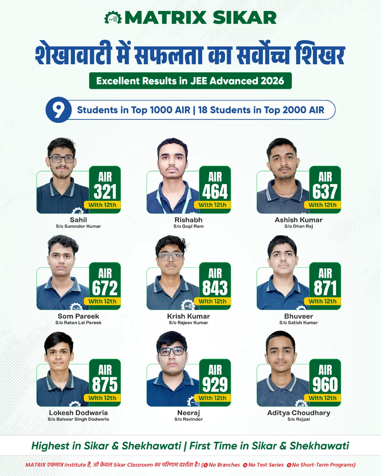 JEE Advanced 2026 Matrix Sikar Top Performer JEE Advanced 2026 Matrix Sikar Top Performer
