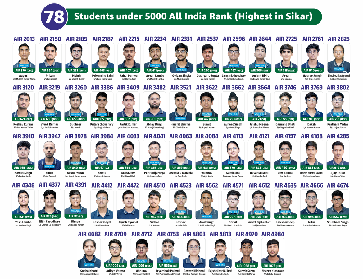 JEE Advanced 2026 Matrix Students Under 5000 AIR