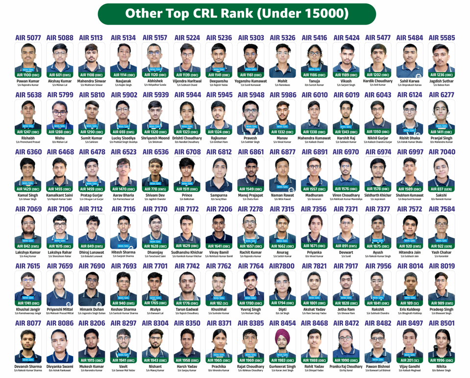 JEE Advanced 2026 Matrix Top CRL Rank